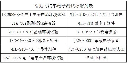 環(huán)境可靠性試驗